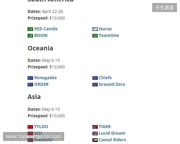 FaZe确认参加HLC贝尔格莱德，为Major席位做最后一搏